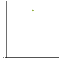 place ratings graph