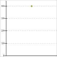 place ratings graph