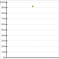 place ratings graph