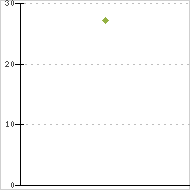 place ratings graph