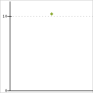 place ratings graph