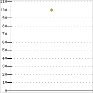 place ratings graph