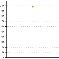 place ratings graph