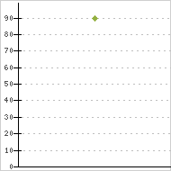 place ratings graph