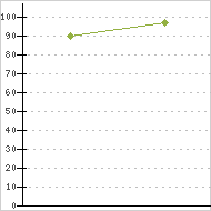 place ratings graph