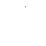 place ratings graph