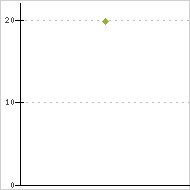 place ratings graph