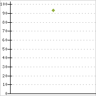 place ratings graph