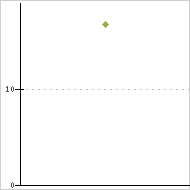 place ratings graph