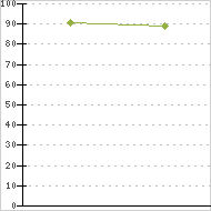 place ratings graph