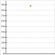 place ratings graph