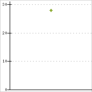 place ratings graph