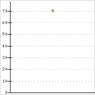 place ratings graph