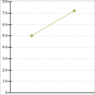 place ratings graph