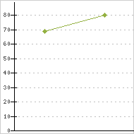 place ratings graph