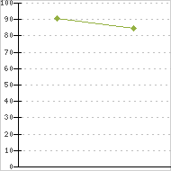 place ratings graph