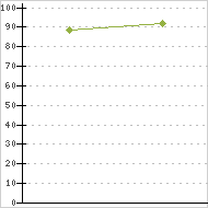 place ratings graph