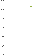 place ratings graph