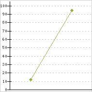 place ratings graph