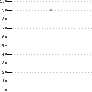 place ratings graph