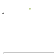 place ratings graph