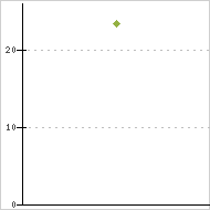 place ratings graph