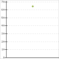 place ratings graph