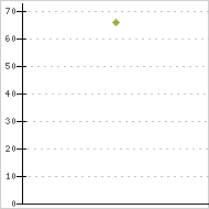 place ratings graph