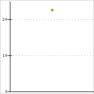 place ratings graph