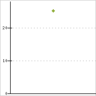 place ratings graph