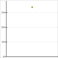 place ratings graph