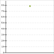 place ratings graph