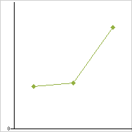 place ratings graph